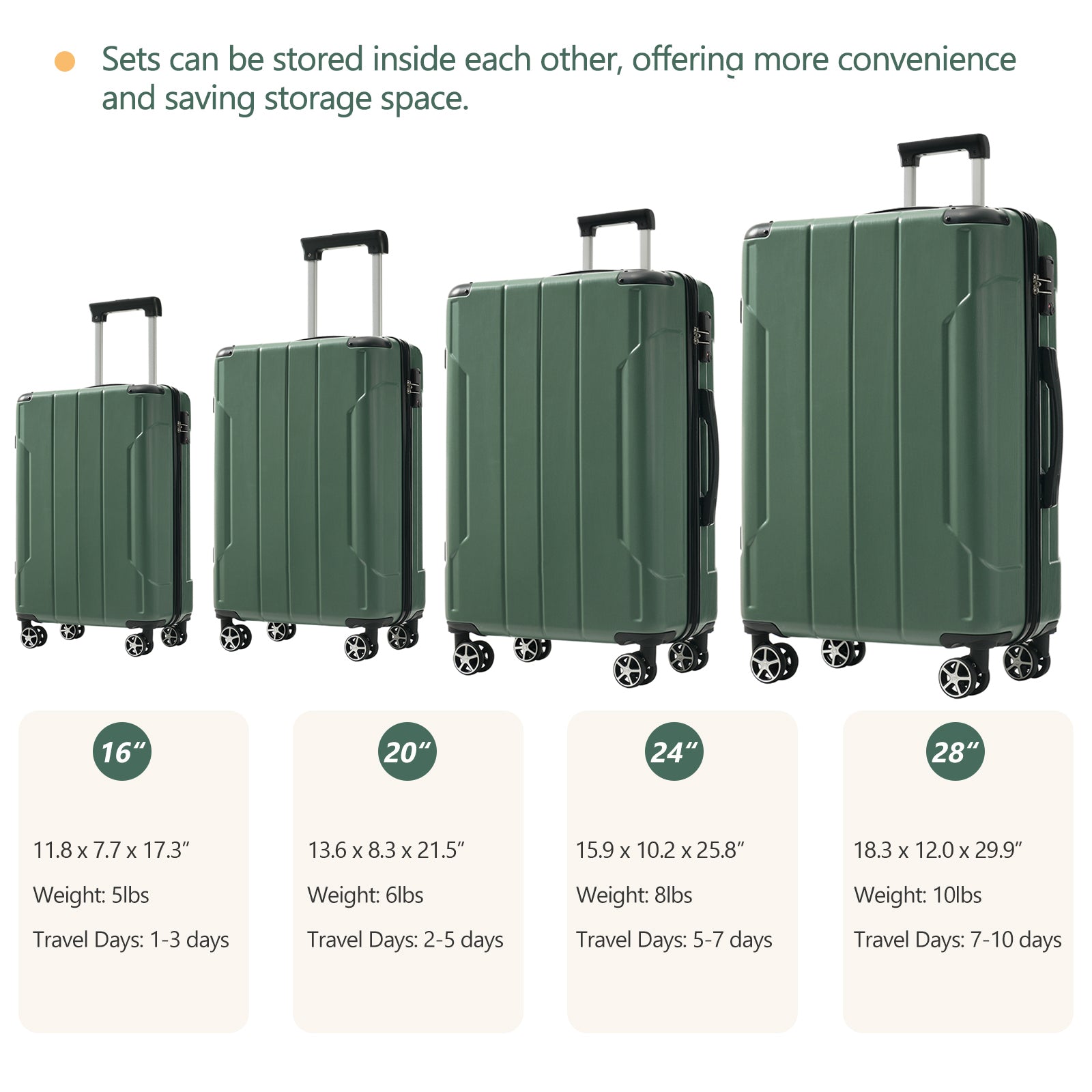 49f823c8-3cec-49c7-af9f-96ac8a2a3d36.jpg POQUESSING Hardshell Luggage 6 Piece Suitcase Set, 16" 20" 24" 28" Tote + toiletry bag; Dual Wheels, TSA Locks - Image 5