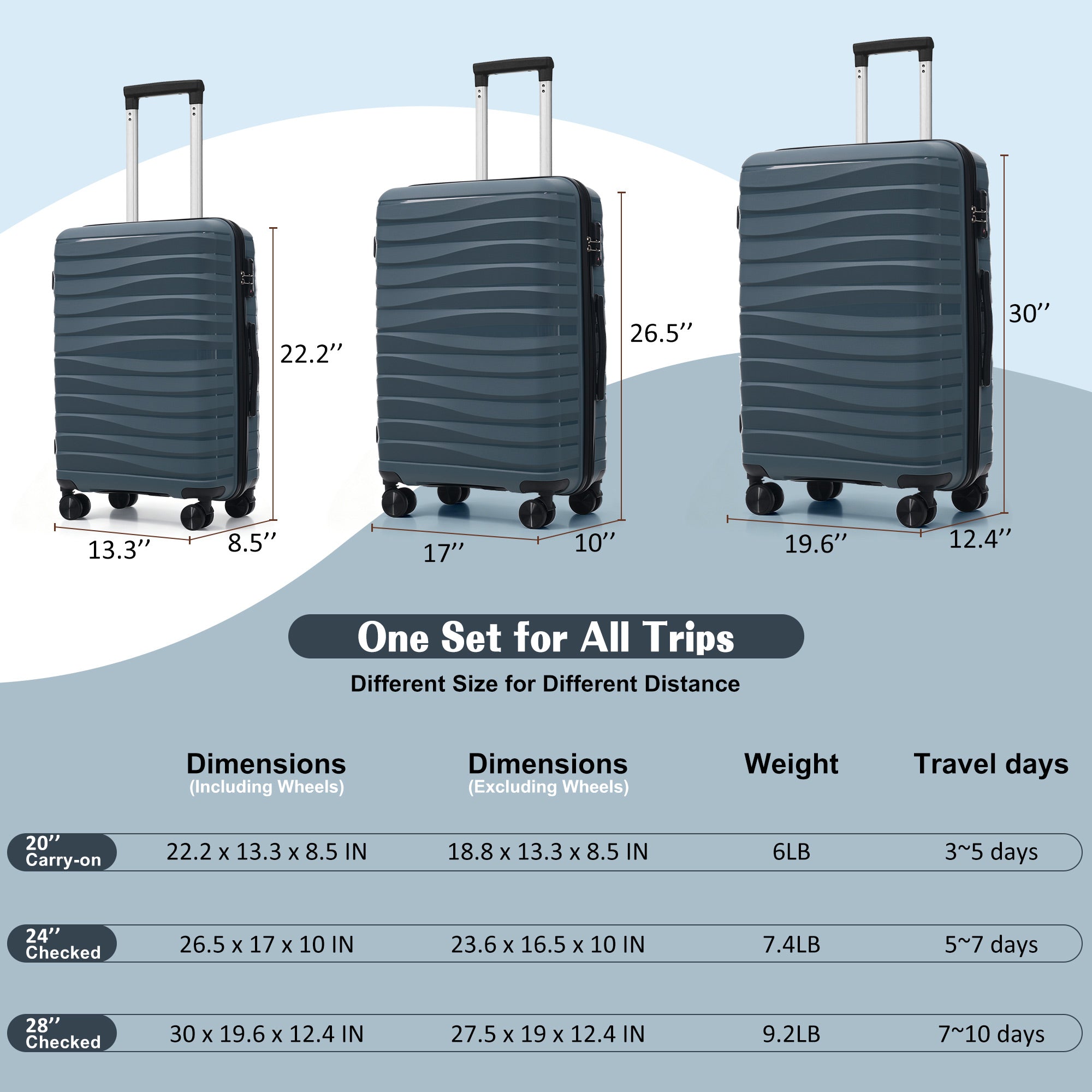 c10de53a5b634c2e94b706838058e1ea.jpg WYNNEFIELD PRO SERIES- GREY BLUE Premium PP Travel Luggage 3-Piece Set 20" 24" and 28" with 360?? Spinner Wheels - Image 6